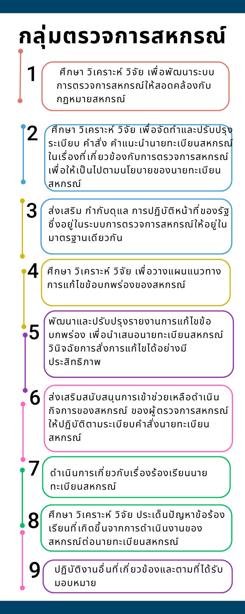 กตส