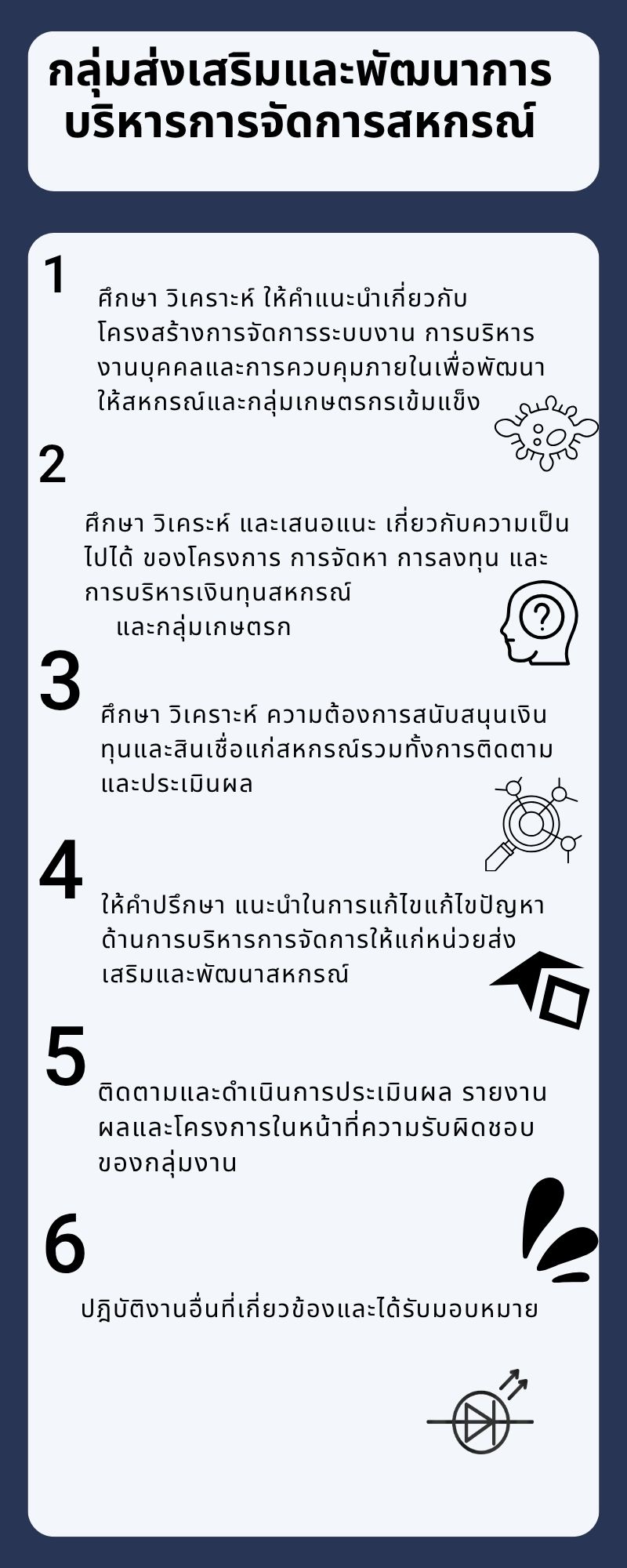 กบส