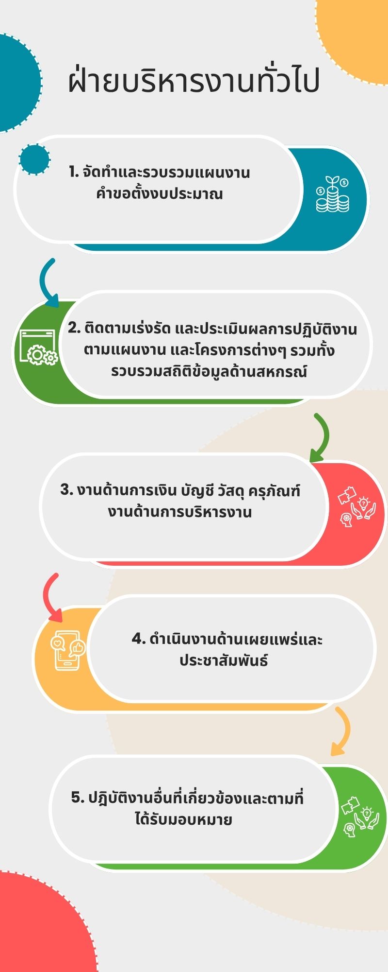 ฝบท