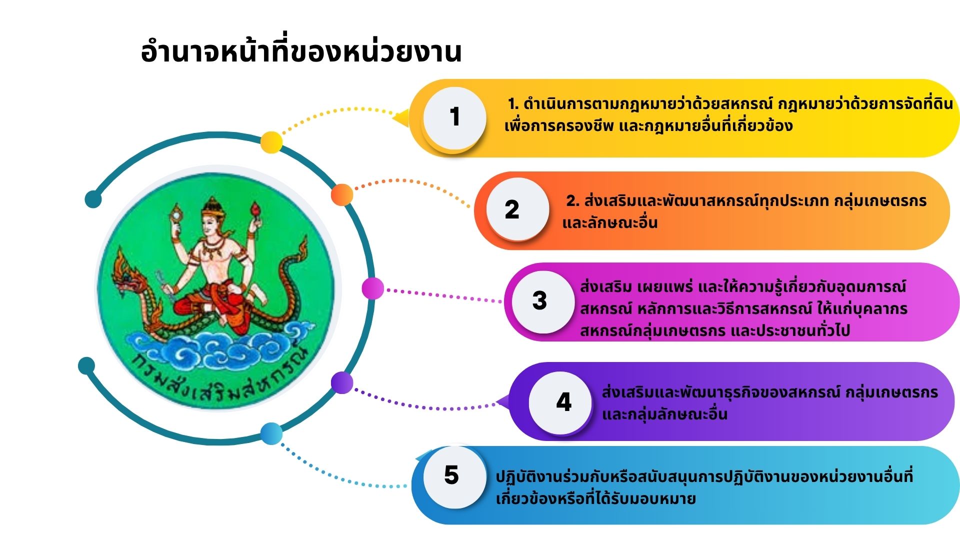 อำนาจหน้าที่