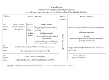 สำนักงานสหกรณ์จังหวัดหนองคาย ... พารามิเตอร์รูปภาพ 6