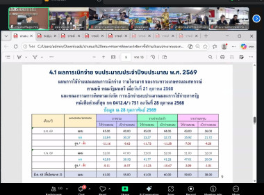 สำนักงานสหกรณ์จังหวัดหนองคาย ประชุมประจำเดือนข้าราชการ ... พารามิเตอร์รูปภาพ 13