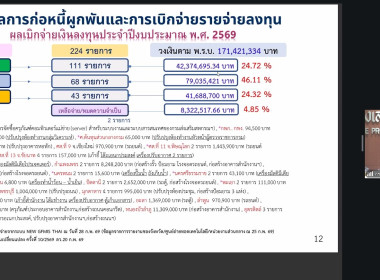 สำนักงานสหกรณ์จังหวัดหนองคาย ประชุมประจำเดือนข้าราชการ ... พารามิเตอร์รูปภาพ 12